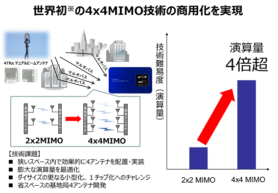 appendix_4×4MIMO_20160628_1.png