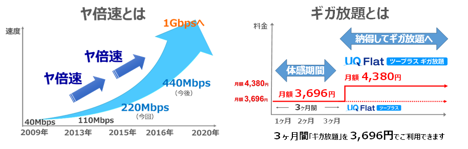 WiMAX 2+周波数帯の拡張開始について｜ニュースリリース｜KDDI・UQ