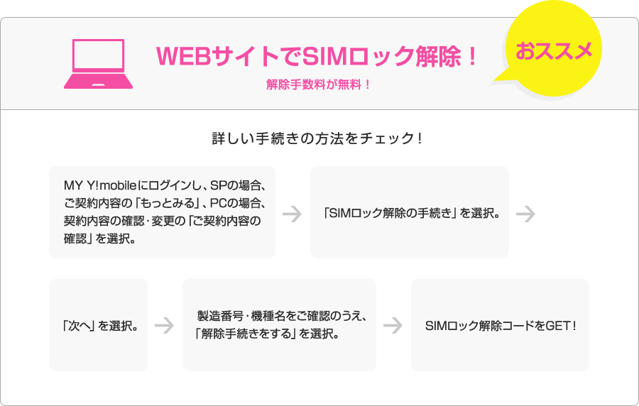 解除手数料が无料! 详しい手続きの方法をチェック! my y!