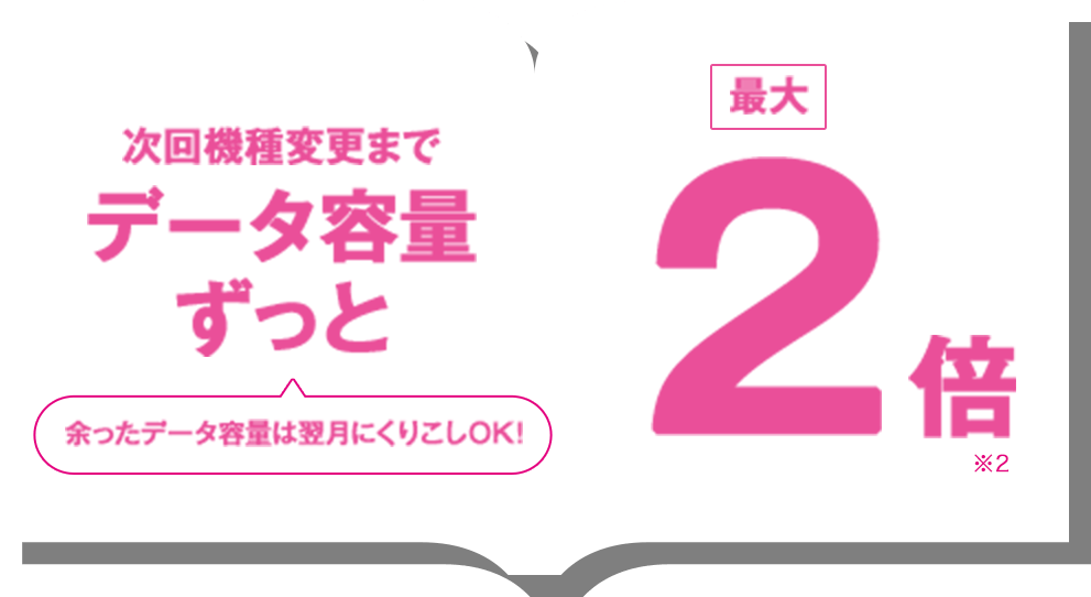 次回機種変更までデータ容量ずっと最大2倍 余ったデータ容量は翌月にくりこしOK! ※2