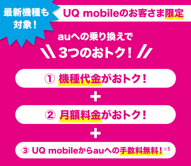 UQ mobileのお客さま限定 auへの乗り換えで3つのおトク！ ①機種代金がおトク！ + ②月額料金がおトク！ + ③UQ mobileからauへの手数料無料！※1 最新機種も対象！