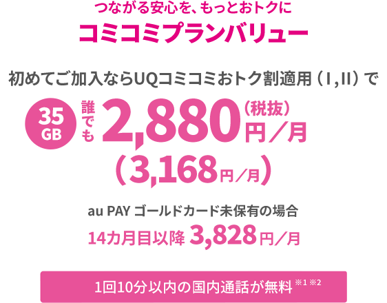 つながる安心を、もっとおトクに コミコミプランバリュー 初めてご加入ならUQコミコミおトク割適用（Ⅰ,Ⅱ）で 35GB 誰でも2,880円／月（税抜）（3,168円／月） au PAY ゴールドカード未保有の場合14カ月目以降3,828円／月 1回10分以内の国内通話が無料※1※2