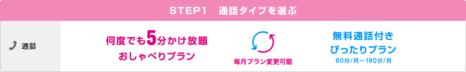 STEP1 通話タイプを選ぶ 通話 何度でも5分かけ放題 おしゃべりプラン 無料通話付き ぴったりプラン 60分/月～180分/月 毎月プラン変更可能