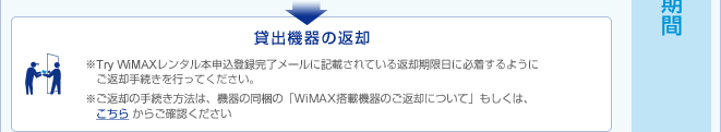 貸出機器の返却 ※Try WiMAX本申込登録完了メールに記載されている返却期限日に必着するようにご返却手続きを行ってください。 ※ご返却の手続き方法は、機器の同梱の「WiMAX搭載機器のご返却について」もしくは、こちら からご確認ください。