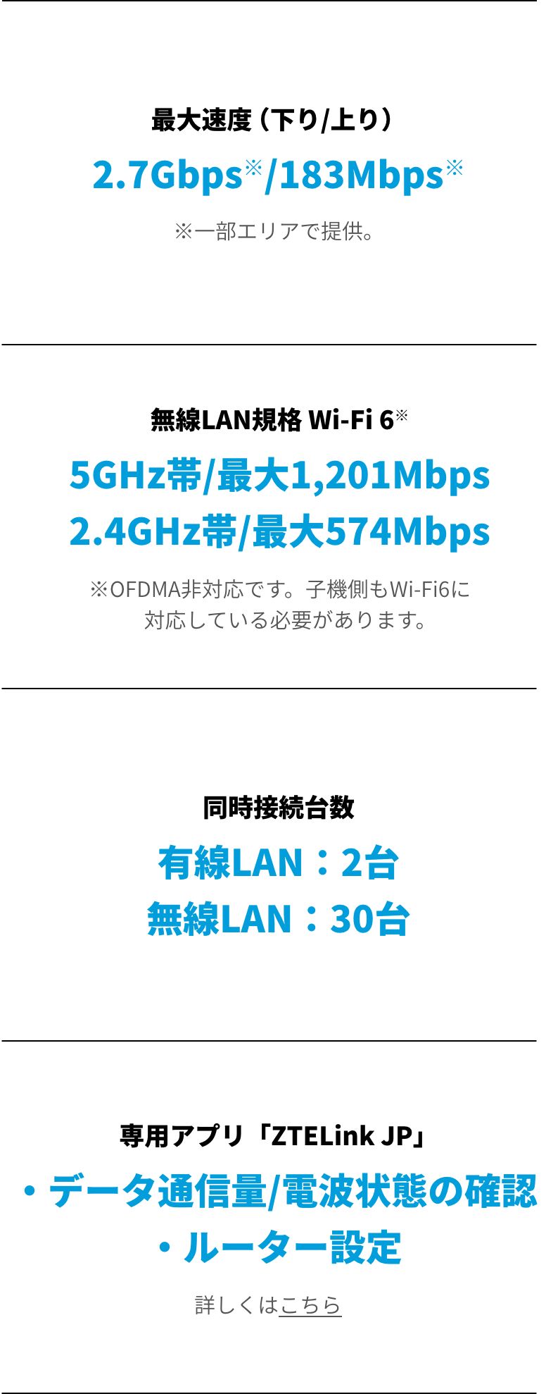 最大速度（下り/上り）2.7Gbps※/183Mbps※ ※一部エリアで提供。無線LAN規格 Wi-Fi 6* 5GHz帯/最大1,201Mbps 2.4GHz帯/最大574Mbps ※OFDMA非対応です。子機側もWi-Fi6に対応している必要があります。 同時接続台数 有線LAN：2台 無線LAN：30台　専用アプリ「ZTELink JP」・データ通信量/電波状態の確認・ルーター設定