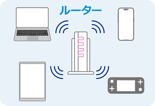 ルーター