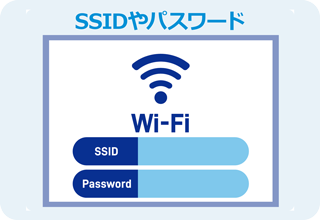 Speed Wi-Fi HOME 5G L13