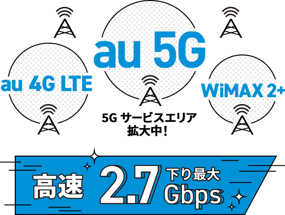 au 4G LTE / au 5G / WiMAX 2+ 5G サービスエリア拡大中! 高速 下り最大2.7Gbps