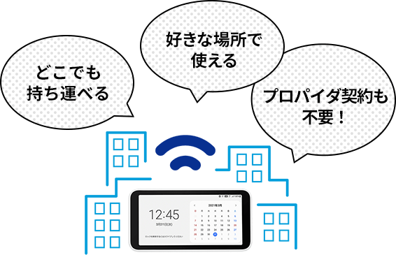 どこでも持ち運べる 好きな場所で使える プロバイダ契約も不要!