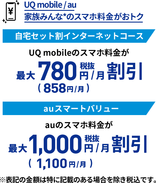 UQ mobile/auの 家族みんな*のスマホ料金がおトク 自宅セット割インターネットコース:UQ mobileのスマホ料金が最大税抜780円/月 割引（858円/月）| 自宅セット割インターネットコース:UQ mobileのスマホ料金が最大税抜780円/月 割引（858円/月） auスマートバリュー:auのスマホ料金が最大税抜1,000円/月 割引（1,100円/月）※表記の金額は特に記載のある場合を除き税込です。