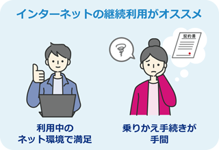 インターネットの継続利用がオススメ 利用中のネット環境で満足 乗りかえ手続きが手間