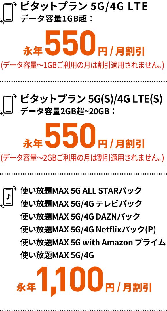 ピタットプラン 5G/4G LTEデータ容量1GB超：永年550円/月割引(データ容量～1GBご利用の月は割引適用されません。) ピタットプラン 5G(S)/4G LTE(S)データ容量2GB超~20GB：永年550円/月割引(データ容量～2GBご利用の月は割引適用されません。) 使い放題MAX 5G ALL STARパック使い放題MAX 5G/4G テレビパック使い放題MAX 5G/4G DAZNパック使い放題MAX 5G/4G Netflixパック(P)使い放題MAX 5G with Amazon プライム使い放題MAX 5G/4G 永年1,100円/月割引