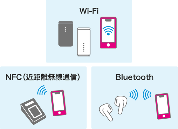 Wi-Fi NFC（近距離無線通信） Bluetooth