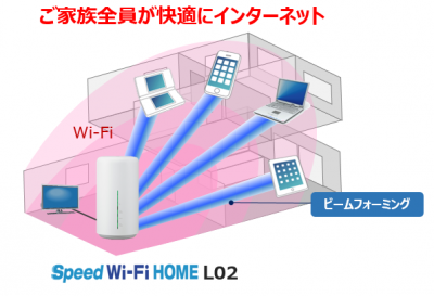 ルーター l02 ホーム