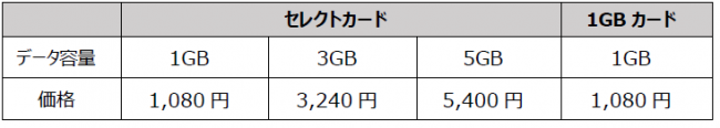 データチャージカード価格２.pngのサムネイル画像