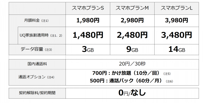 スマホプラン料金一覧表.png