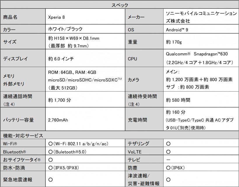 Xperia 8_スペック.png