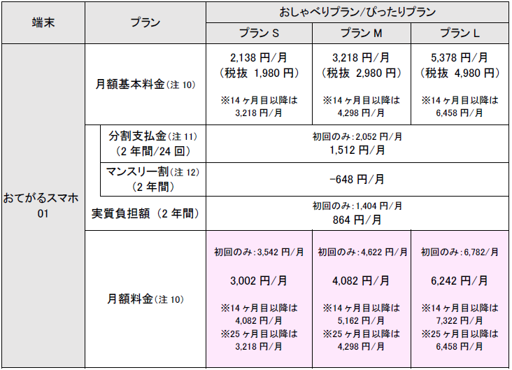 おてがる新規分割2.png