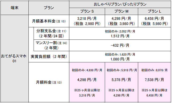 おてがる機変分割.png