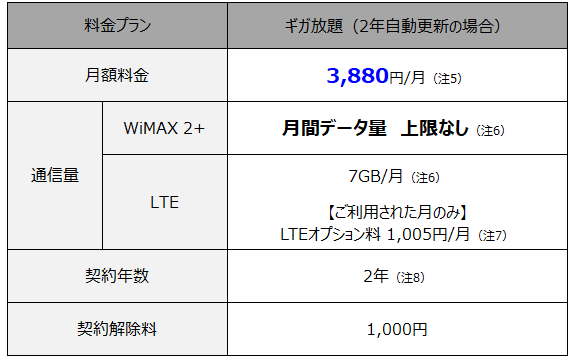 Wimax 2 新 ギガ放題 を提供開始