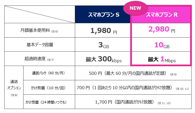 スマホプランR_料金表_差替え.png