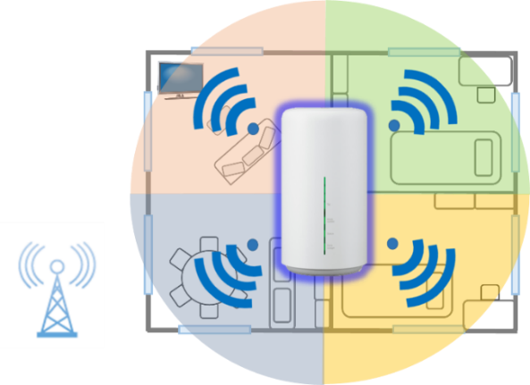 1gbps対応ホームルーター Speed Wi Fi Home L02 の発売 ニュースリリース Kddi Uqコミュニケーションズ