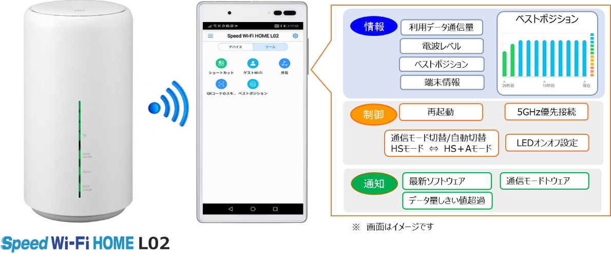 UQWiMAX speed wifi home L02