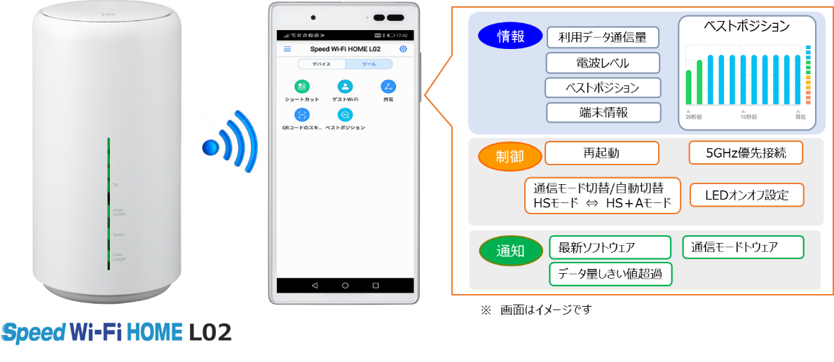 1Gbps対応ホームルーター「Speed Wi-Fi HOME L02」の発売｜ニュース 
