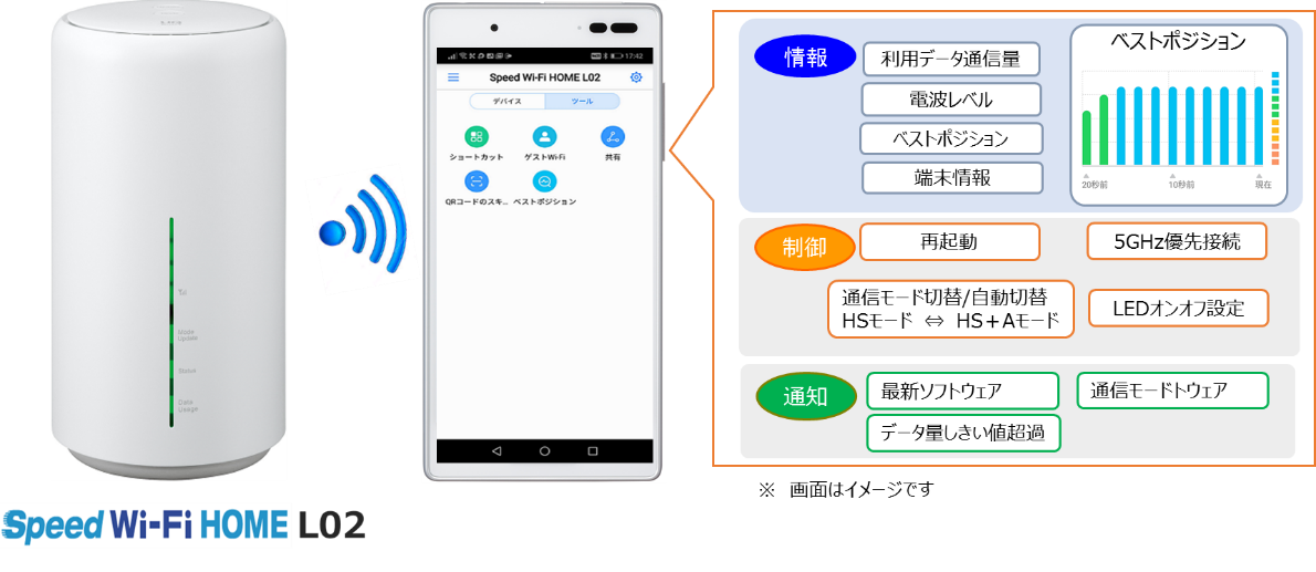 1Gbps対応ホームルーター「Speed Wi-Fi HOME L02」の発売｜ニュース ...