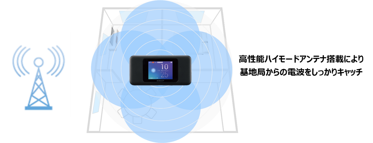 au - WiMAX 2+ Speed Wi-Fi NEXT W06 本体一式セット Speed Wi-Fi NEXT W06│UQ WiMAX（wifi/ルーター）【公式】