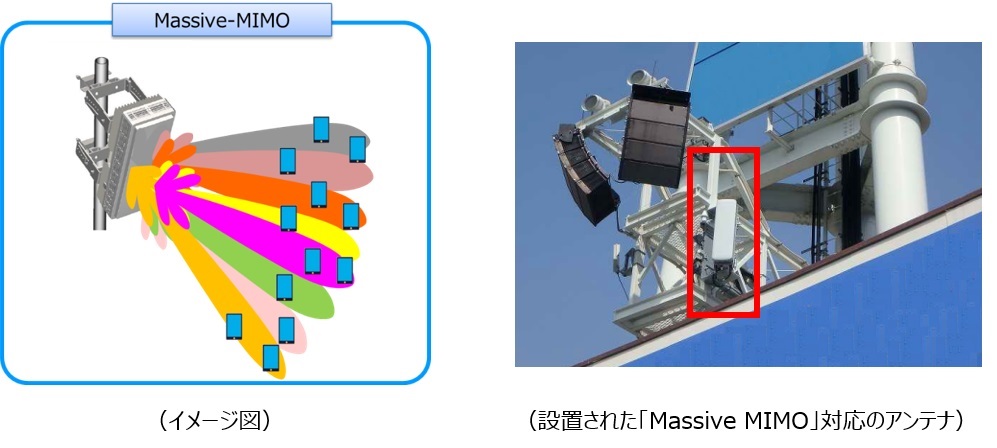新技術「Massive MIMO」を大型スタジアム等に導入｜ニュースリリース