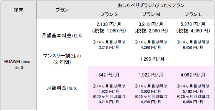 novalite3料金2.png