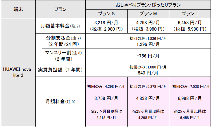 novalite3料金3-2.png