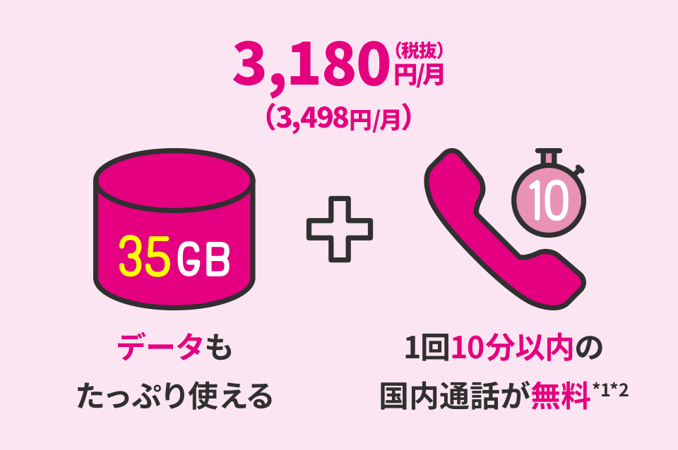 3,180円(税抜)/月(3,498円/月) データもたっぷり使える35GB+1回10分以内の国内通話が無料*1*2