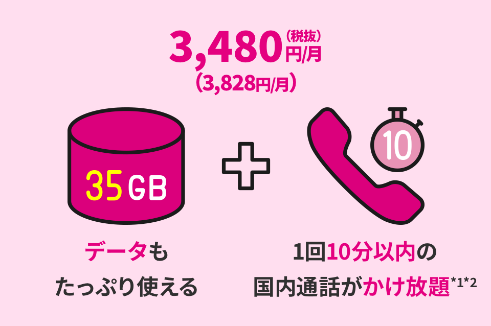 3,180円（税抜）／月（3,498円／月） データもたっぷり使える35GB＋1回10分以内の国内通話が無料＊1＊2