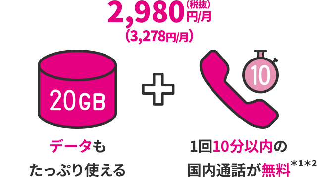 2,980円（税抜）／月（3,278円／月） データもたっぷり使える＋1回10分以内の国内通話が無料＊1＊2