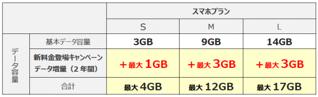 データ増量CPイメージ.png