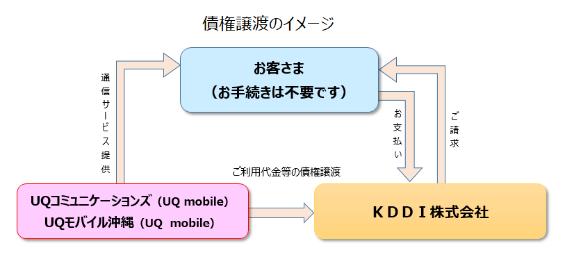 債権譲渡イメージ3.png