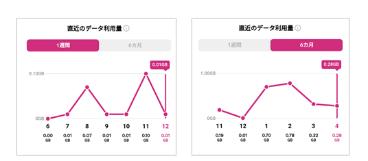 1データ使用料の確認画面.png