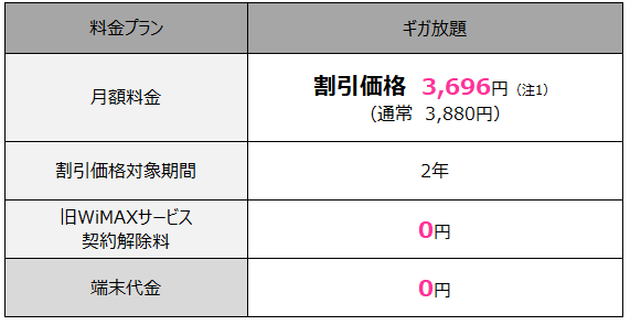 Wimax 2 サービスへの移行キャンペーン おトクに機種変更 の改定について