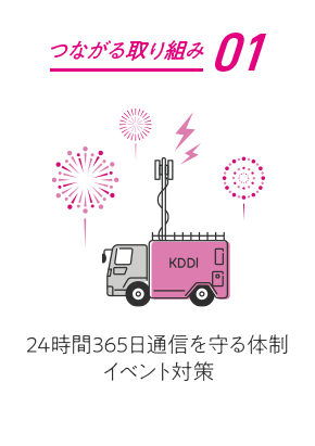 つながる取り組み01
