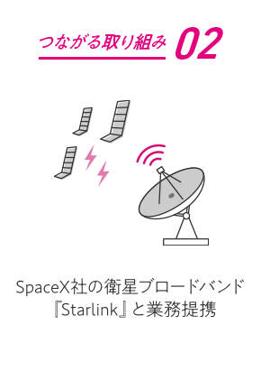 つながる取り組み02