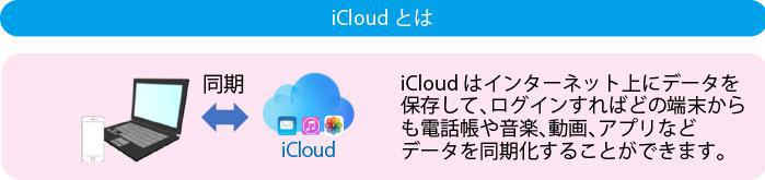 iCloud_01.jpg