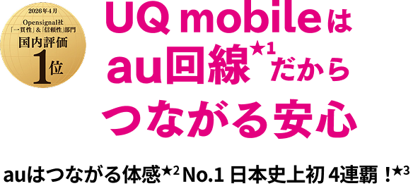 UQ mobileはau回線★1だからつながる安心 auはつながる体感★2 No.1 日本史上初 4連覇！★3