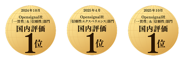 2024年10月 Opensignal社「一貫性」＆「信頼性」部門 国内評価1位 2025年4月 Opensignal社「信頼性エクスペリエンス」部門 国内評価1位 2025年10月 Opensignal社「一貫性」＆「信頼性」部門 国内評価1位
