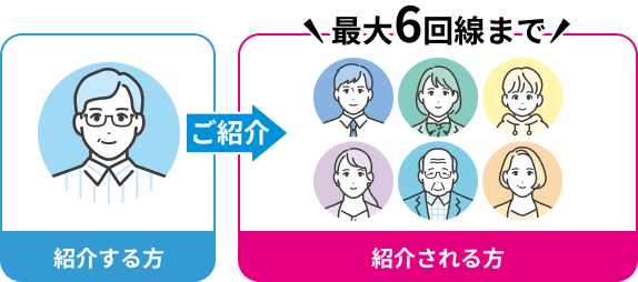 最大6回線まで