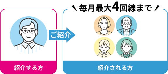 毎月最大4回線まで