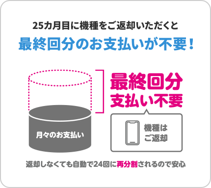 25カ月目に機種をご返却いただくと最終回分のお支払いが不要！