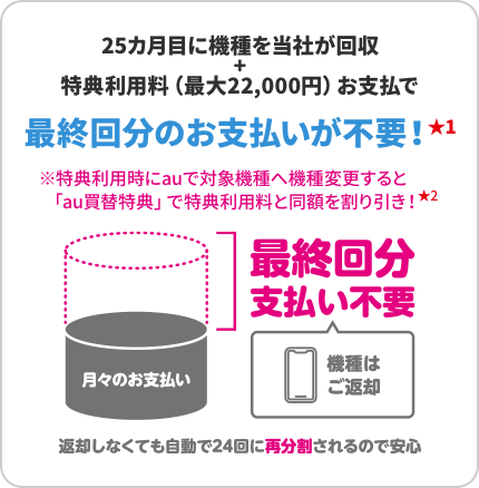 25カ月目に機種をご返却いただくと最終回分のお支払いが不要！