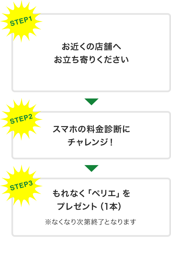 STEP1お近くの店舗へお立ち寄りくださいSTEP2スマホの料金診断にチャレンジ！STEP3もれなく「ペリエ」をプレゼント（1本) なくなり次第終了となります